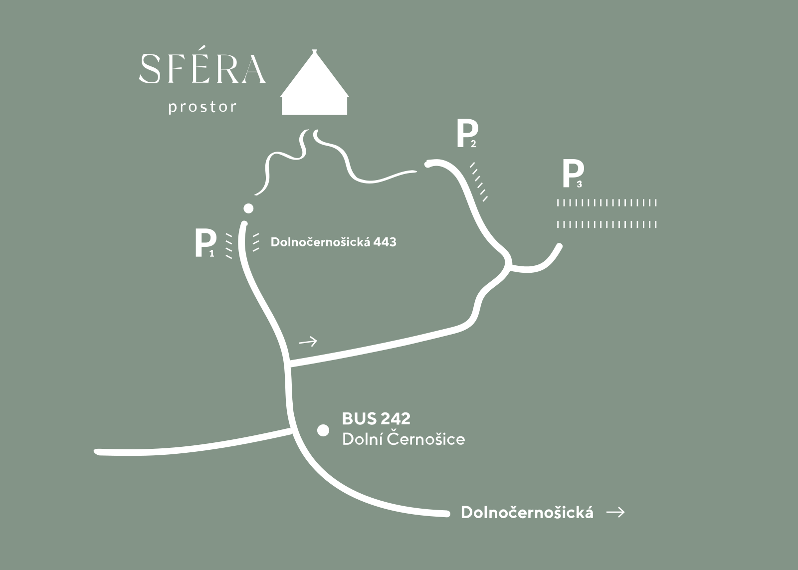 Parkovací schéma Sféry: P1 u hlavního vstupu, P2 a P3 na zadním parkovišti s přístupem ze zahrady